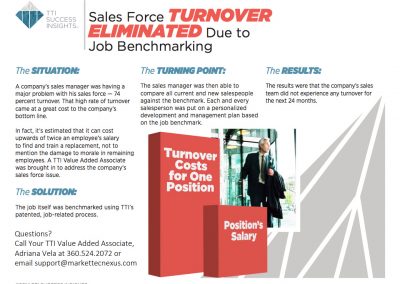 Sales Force Turnover Eliminated Due To Job Benchmarking