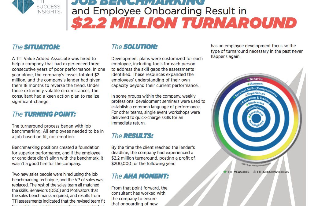 Job Benchmarking And Employee Onboarding Result In $2.2 Million Turnaround
